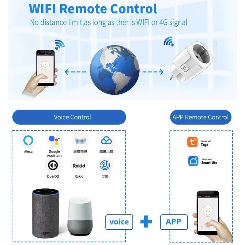 Smart Socket EU 16A/20A Wifi Smart Plug With Power Monitoring Timing Function Tuya APP Remote Control Support Alexa Google Home