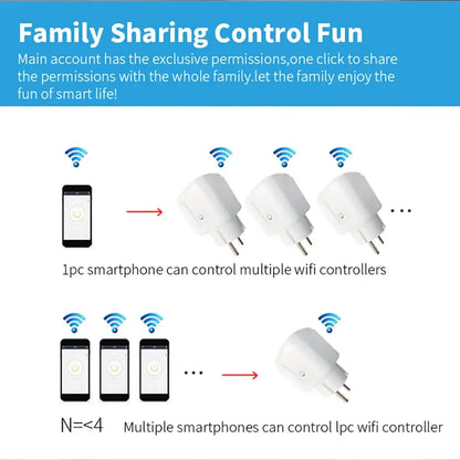 EWelink WiFi Smart Socket With Power Monitoring Smart Plug Timing Voice Control Work with Alexa Google Home Yandex Маруся
