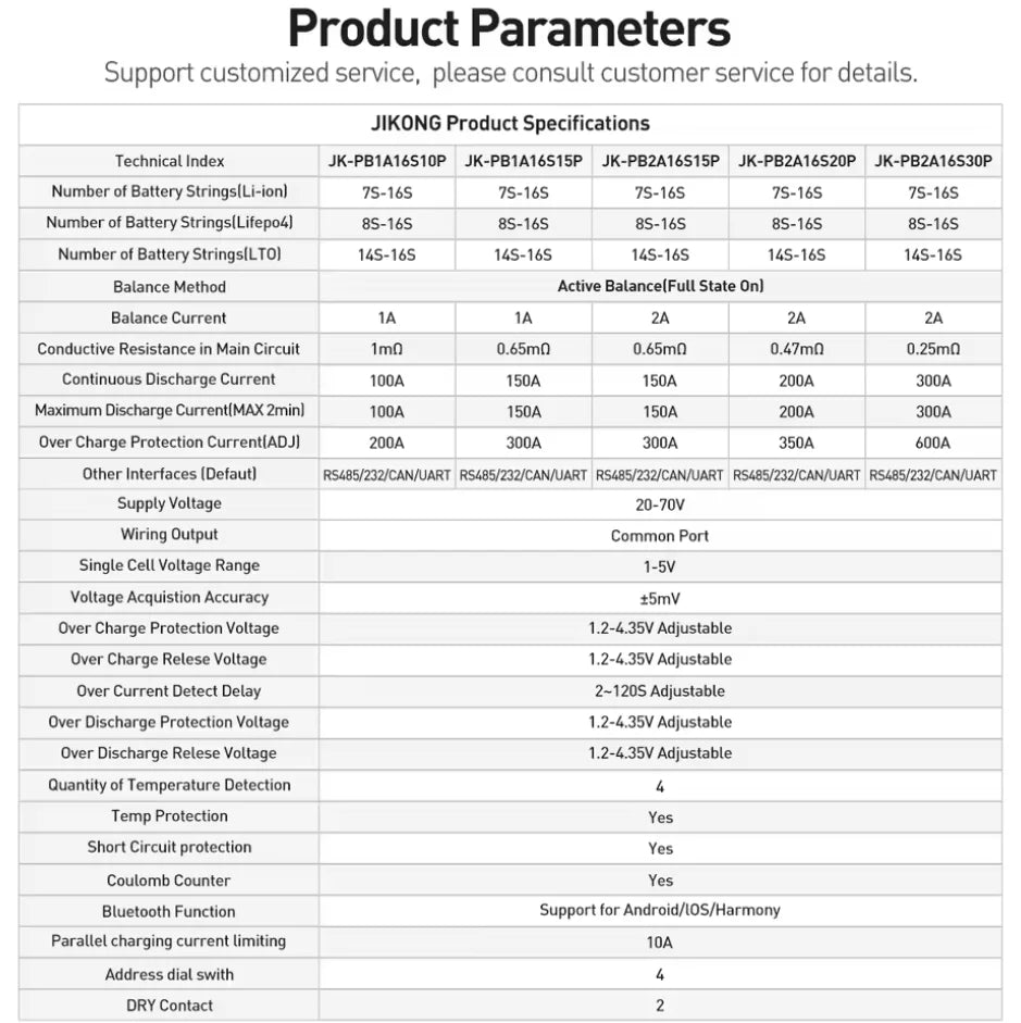 JIKONG Inverter BMS V19 200A 300A Active Balance 1A 2A LiFePo4 Li-Ion LTO Battery 8S 16S 24V 48V JKBMS V19 Home Energy Storage